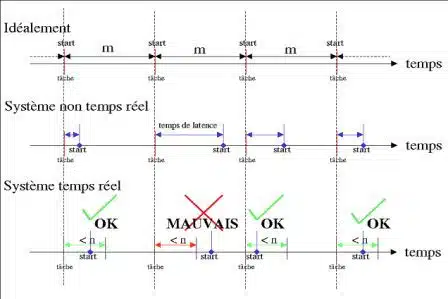 découvrez l'intégration de linux temps réel pour des performances optimales dans vos applications critiques. apprenez comment tirer parti des fonctionnalités avancées de linux pour garantir des délais de réponse constants et améliorer la gestion des ressources.