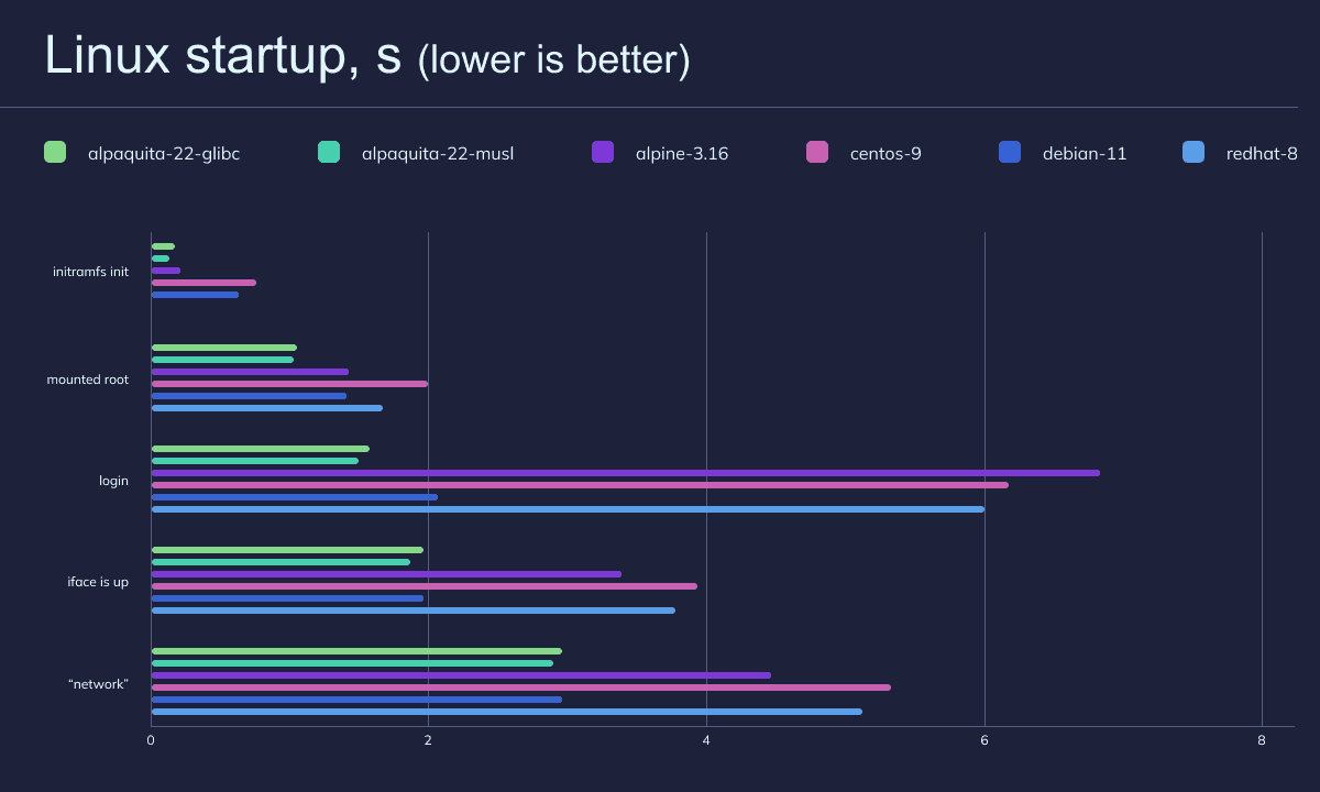 découvrez comment optimiser les performances de votre système linux avec des astuces, des outils et des configurations efficaces pour une expérience utilisateur fluide et réactive.