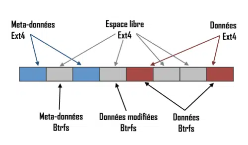 découvrez les nouvelles améliorations de btrfs dans la version 6.13 de linux. optimisez la gestion de votre système de fichiers avec des performances accrues, des fonctionnalités avancées et une stabilité renforcée pour une expérience utilisateur inégalée.