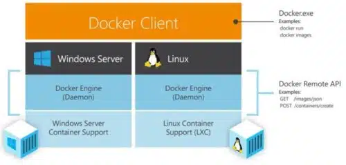 découvrez comment utiliser docker pour créer un laboratoire linux idéal. apprenez à configurer, déployer et gérer des environnements virtuels avec efficacité tout en maximisant votre productivité.