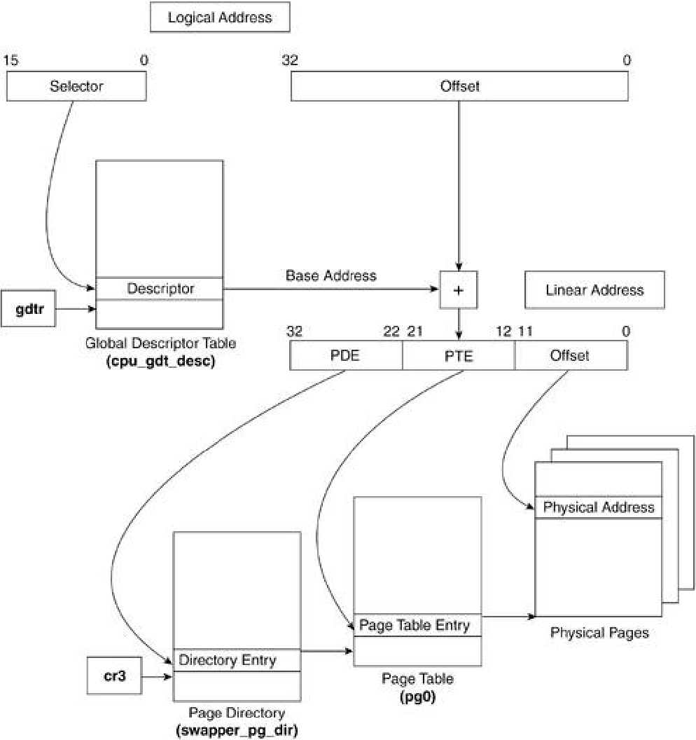 découvrez les meilleures optimisations pour linux 6.13 et améliorez les performances de votre système. suivez nos conseils pratiques pour tirer le meilleur parti de cette version et optimiser votre expérience utilisateur.